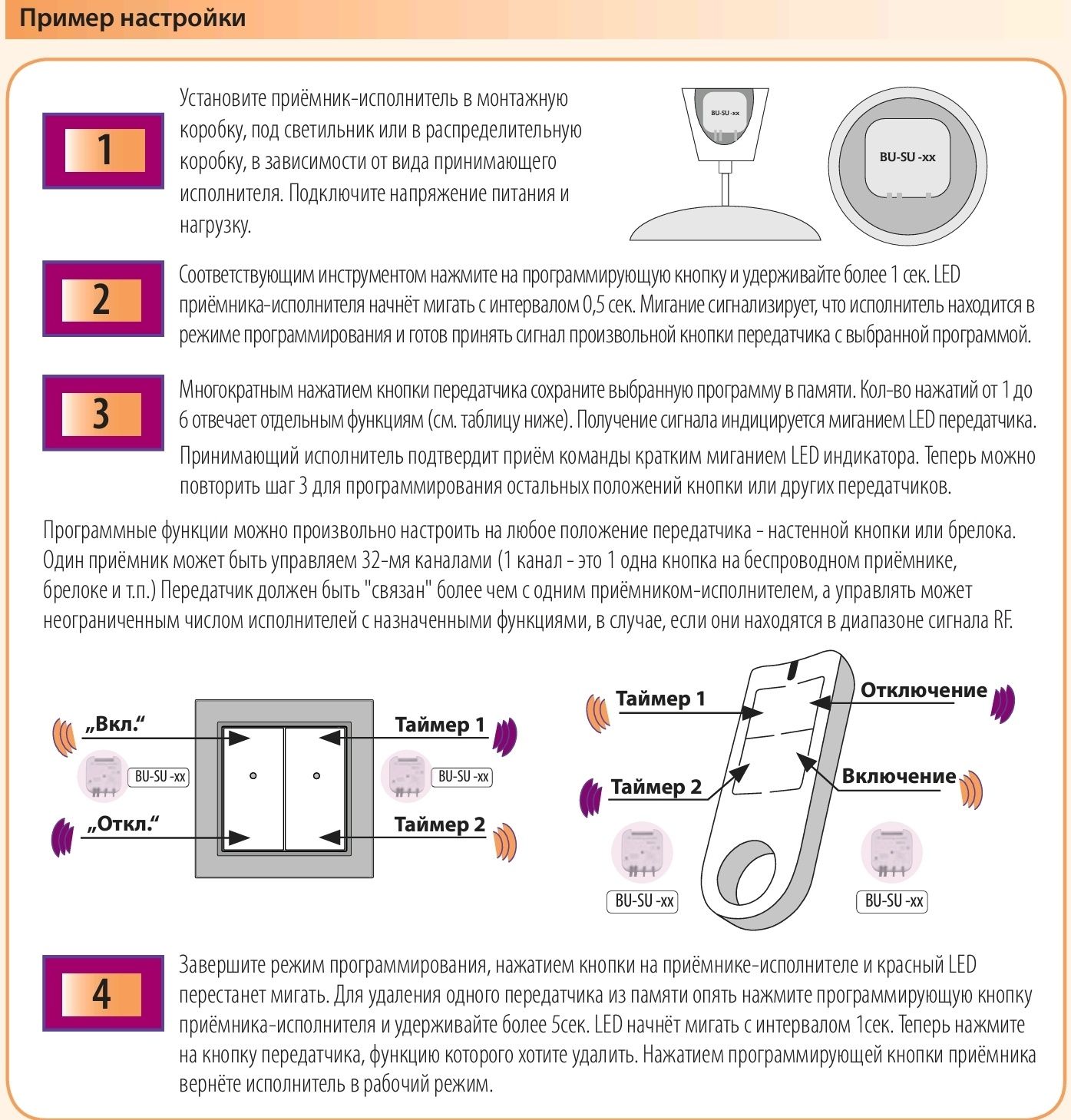 Радіокероване  реле ETI RF control 868 Мгц+Пульт керування