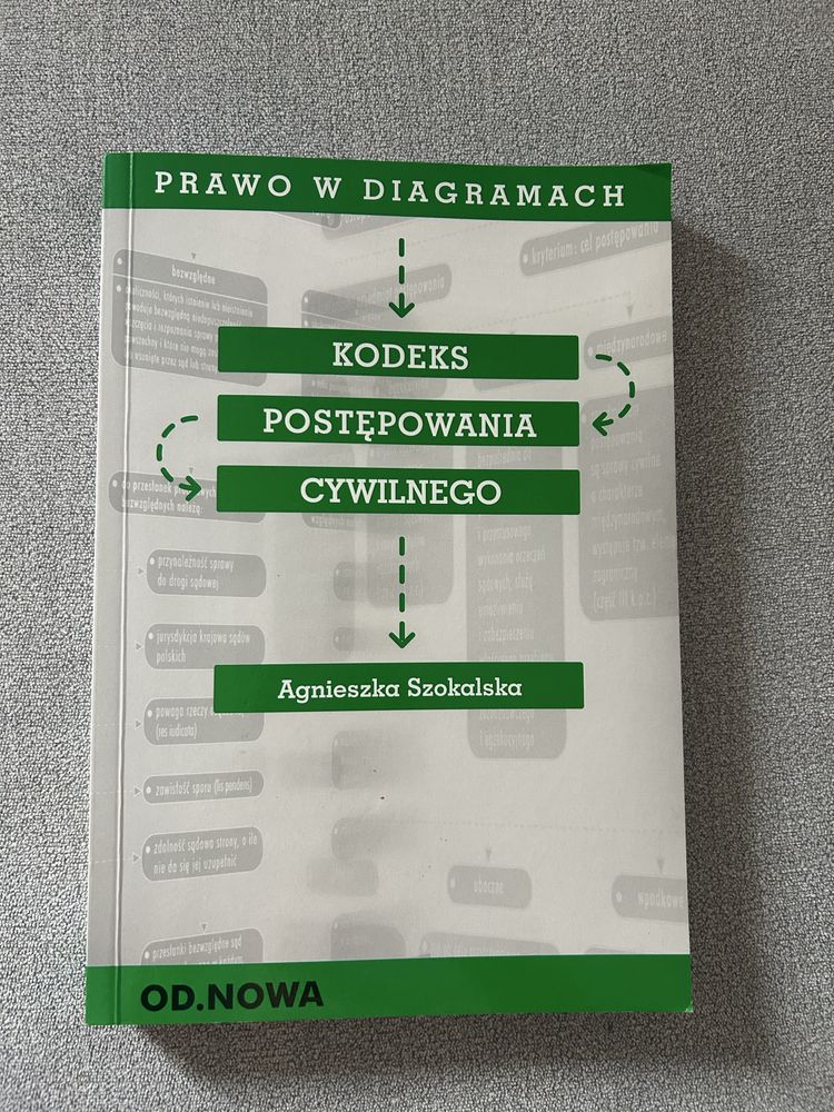 Prawo w diagramach Kodeks postępowania cywilnego Szokalska