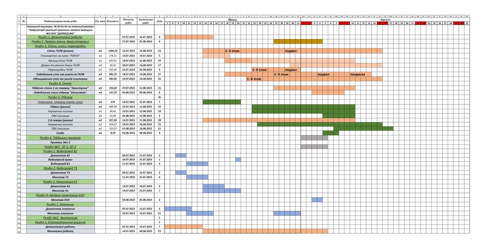 Послуги: менеджер проектів/інженер/проектувальник/ПТО (ППР,ПОР)