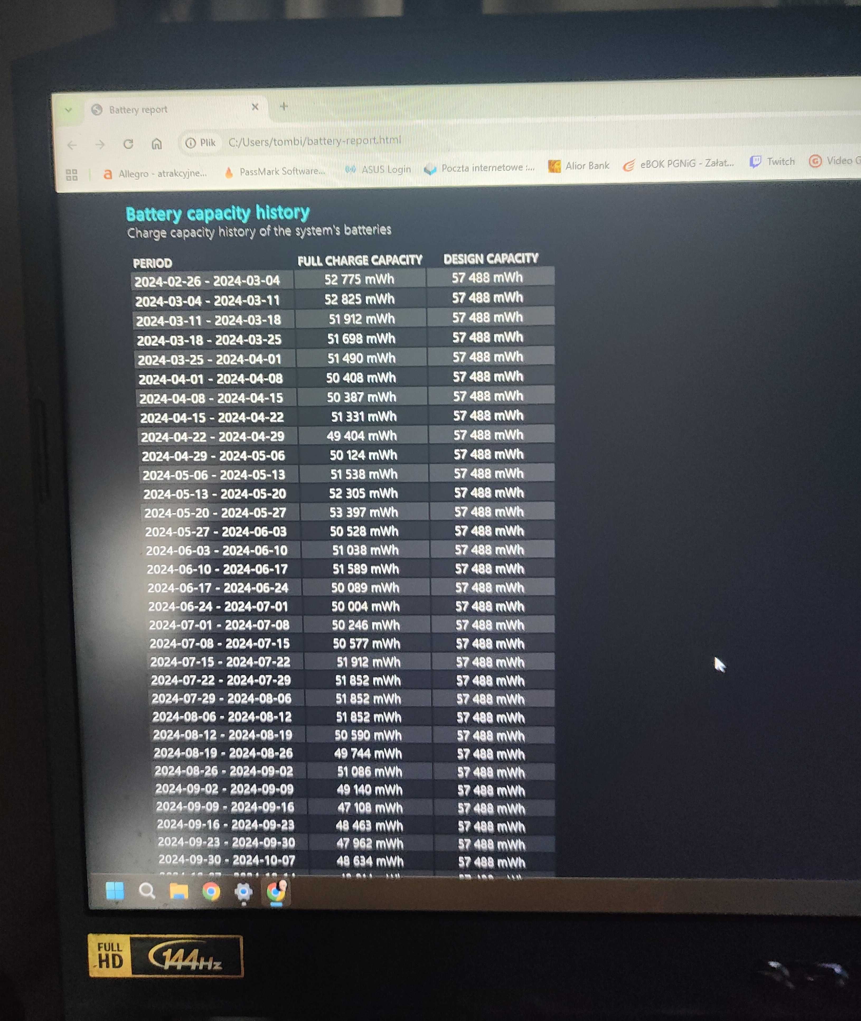 ACER Nitro 5,Ryzen 5 5600H, RTX 3060, DDR4 32 GB RAM, CL22, 1GB SSD