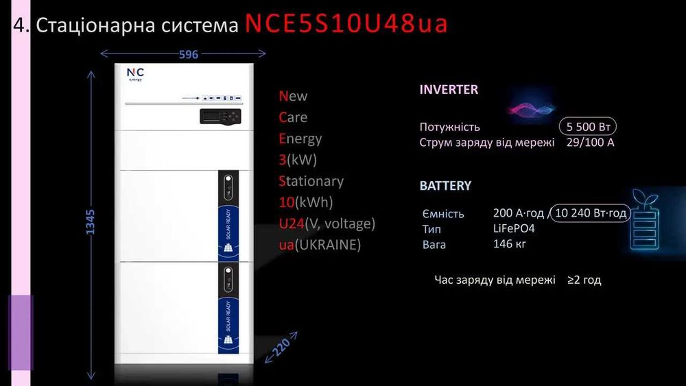 Потужна система накопичення енергії "ВСЕ в ОДНОМУ" 10,24 кВт NC Energy