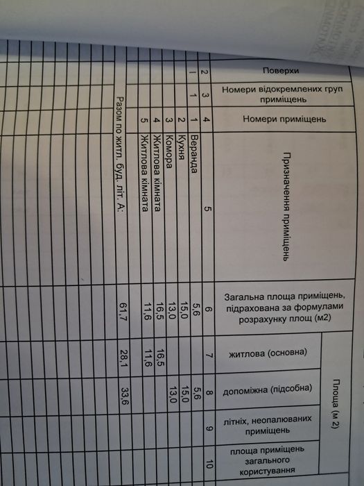 Продається будинок в Хорошеві