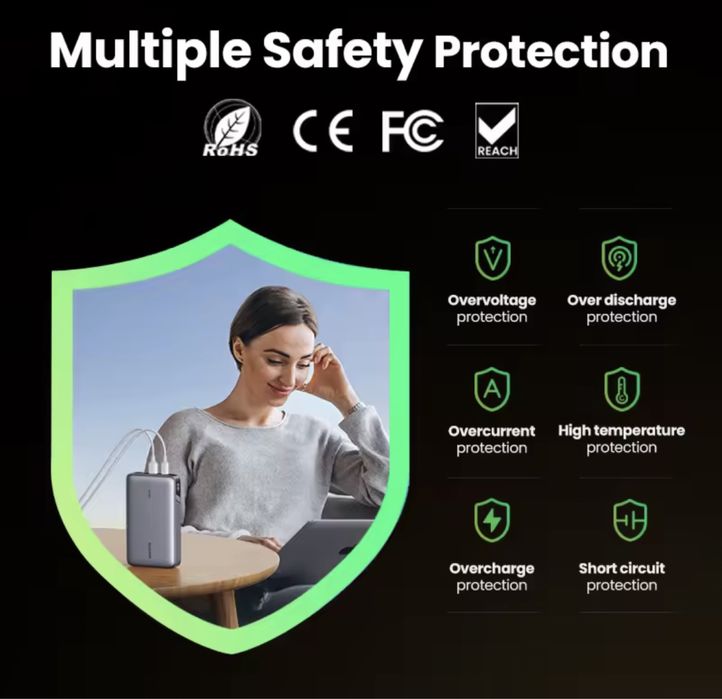 Powerbank Ugreen 100w 20000mah