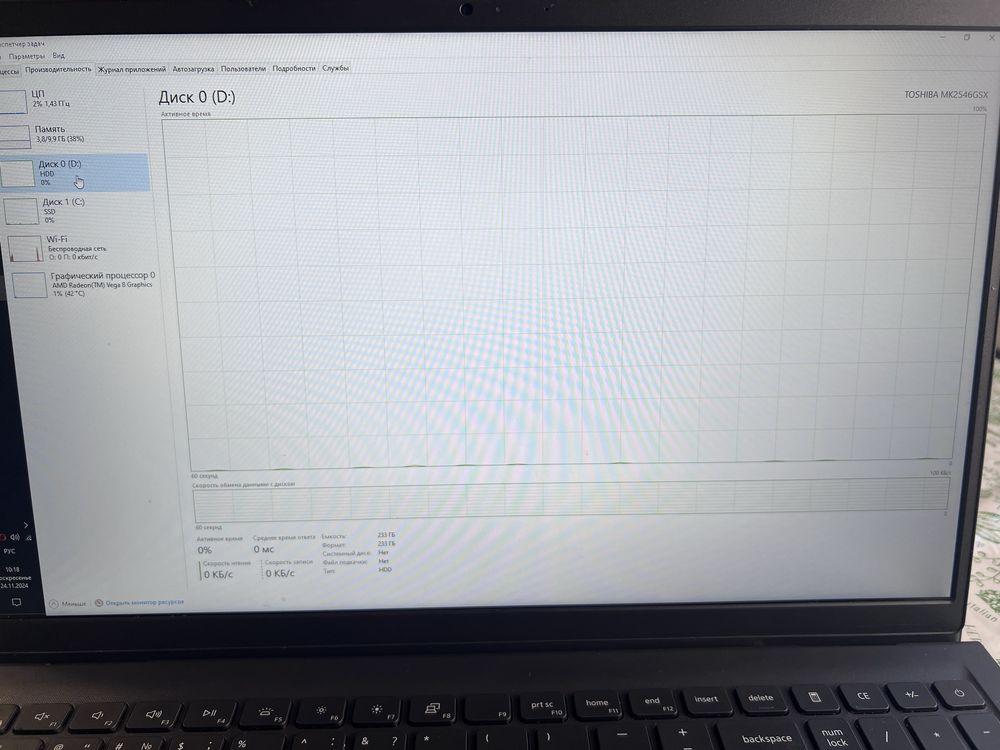 Ноутбук Dell Vostro 3515