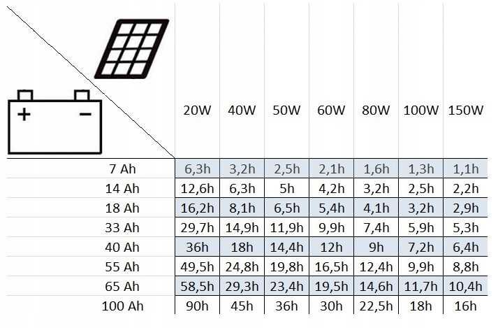 PANEL Fotowoltaiczny Solarny 100W 12V + KONTROLER
