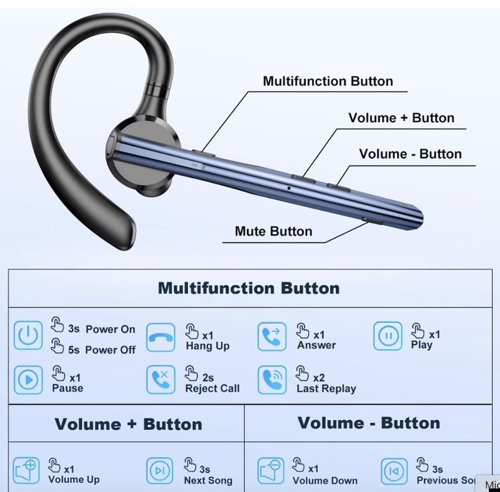 Новейшая модель этого года Bluetooth гарнитура New Bee M54