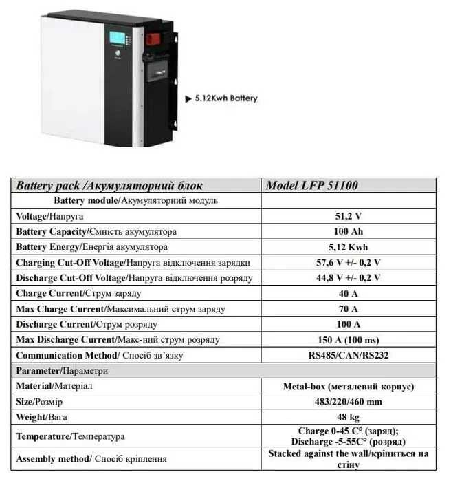 Резервне живлення - інвертор + акумулятор (Джерело без-йного живлення)