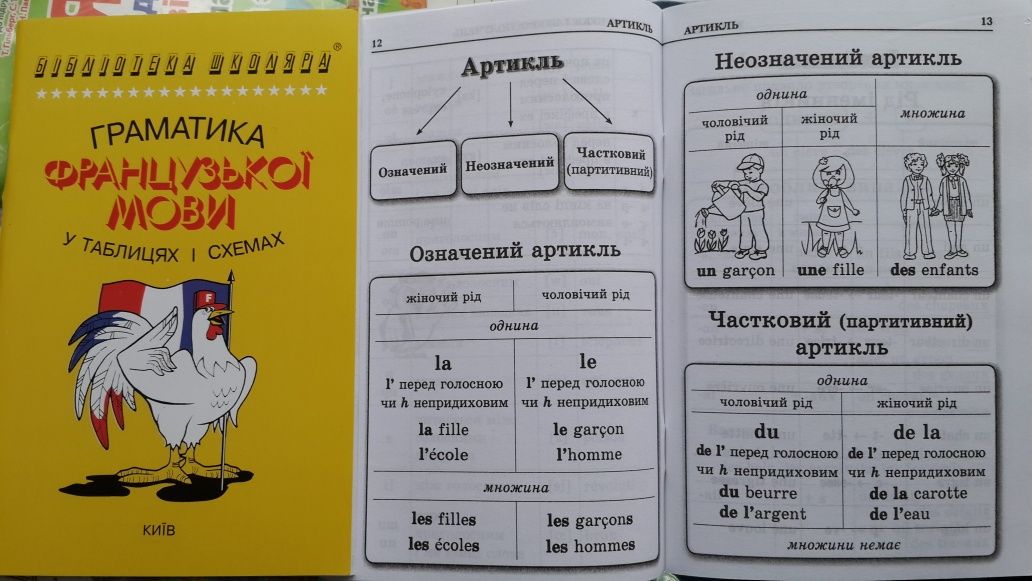 Фрацузька граматика в таблицях і схемах Логос