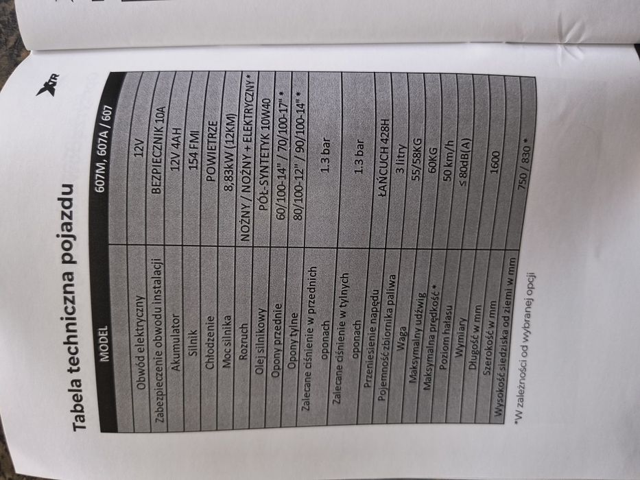 Cross 125.  PROMOCJA