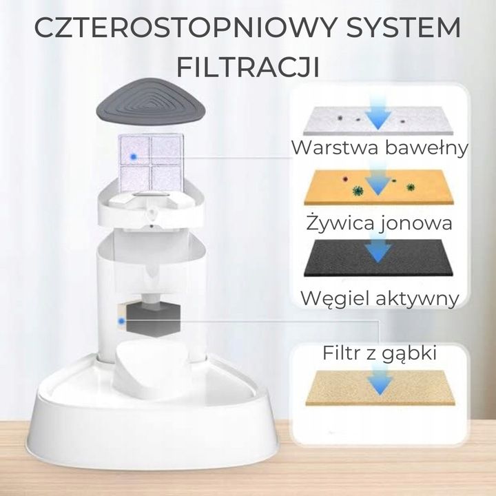 Poidełko Miska Poidło Cicha Fontanna Dla Kota Psa 1,8l Led