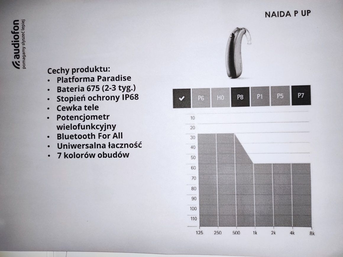 Aparat słuchowy PHONAK P30-UP Nowy