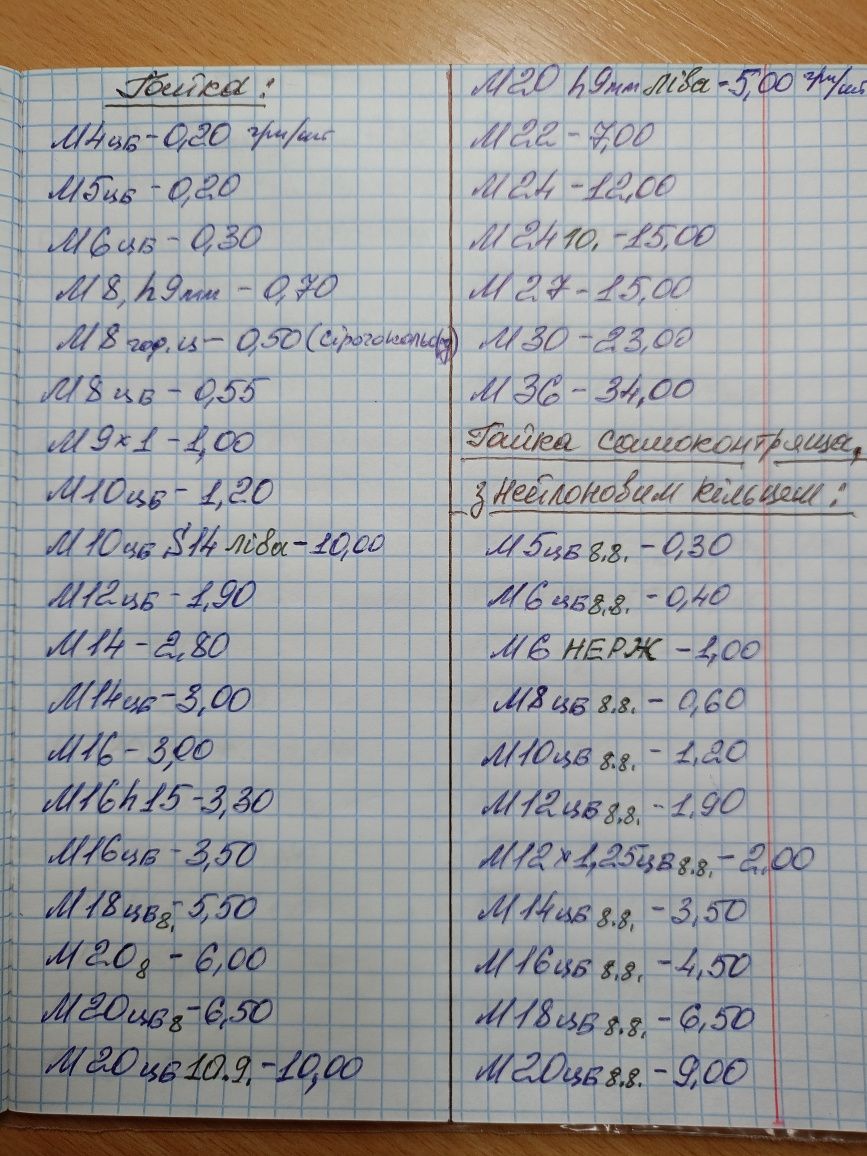 Болти міцні 8.8. М6, 8, 10, 12, 16, 20, 24.