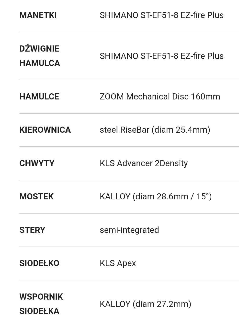 Sprzedam rower kellys