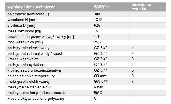 Zasobnik zbiornik nierdzewny z 1 wężownicą TERMICA WW 300 uszkodzony