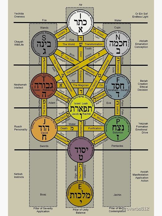 Психолог, Коуч, Послуги/Консультація Психолога, Психологія  Спорту