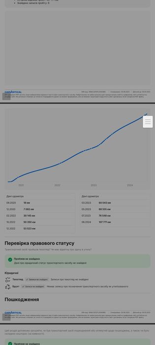 Kia Niro EV щойно пригнана