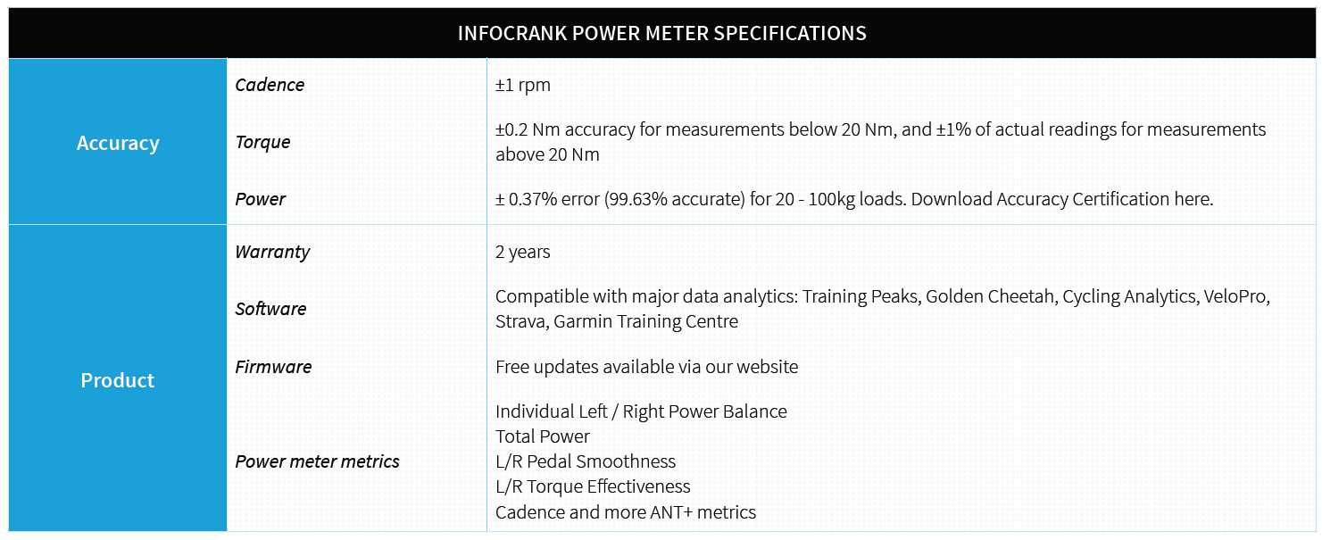 InfoCrank - Track Cycling Powermeter / Medidor Potência Ciclismo Pista