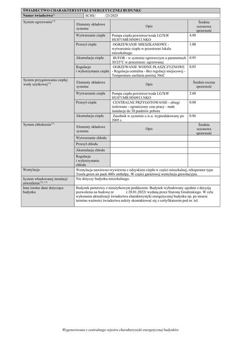 Rzeszów Świadectwa charakterystyki lokalu od 100zł domu od 200zł