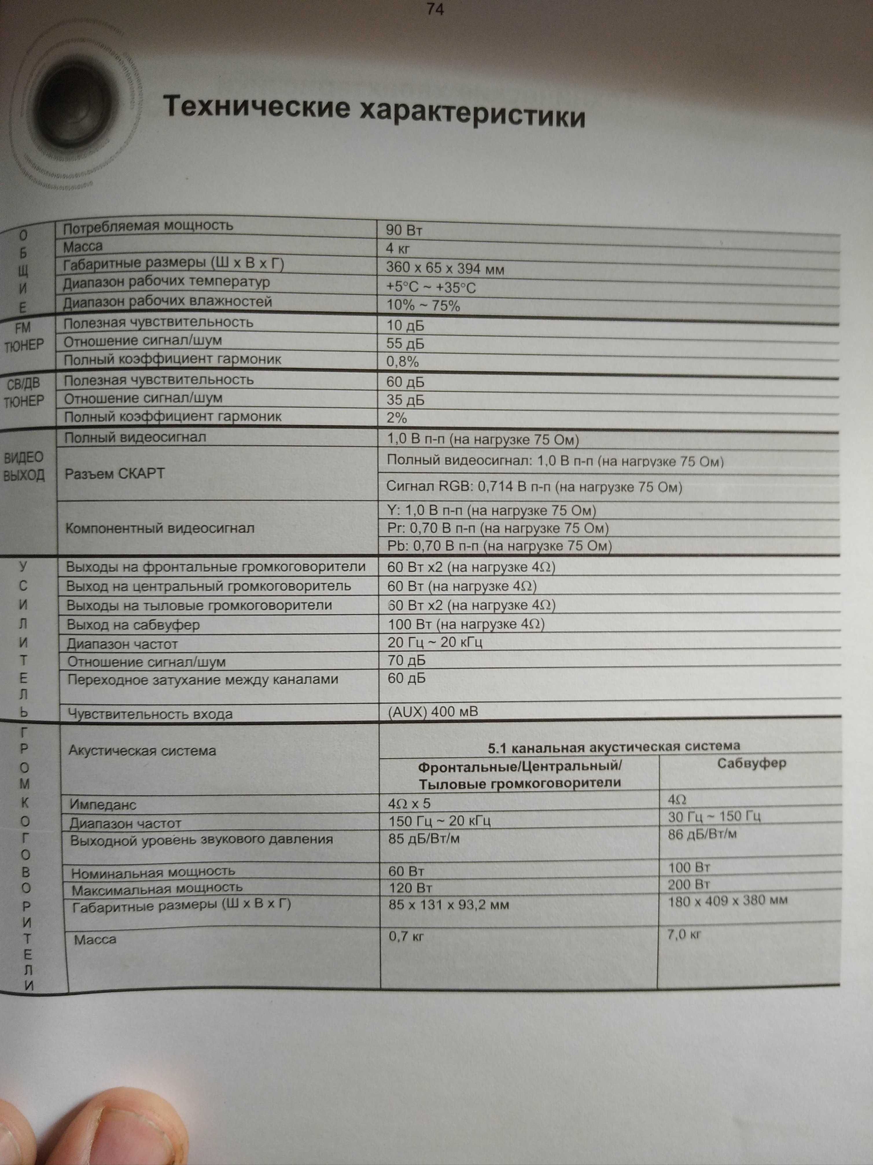 Домашний кинотеатр Samsung HT-DS400