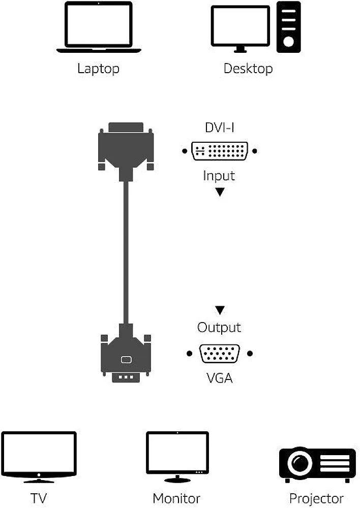 Kabel DVI-I do VGA 3m