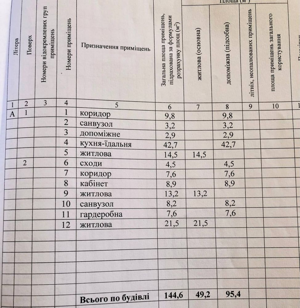 Будинок 152 м2, 5 соток, Віта-Поштова, ВЛАСНИК