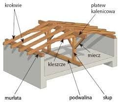 Deski szalunkowe stemple tartak