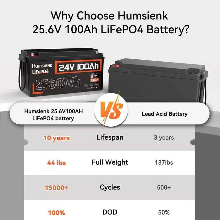 Акумулятор LiFePO4 24V 100Ah 2.56kWh HumSienk Grade A+ | BMS