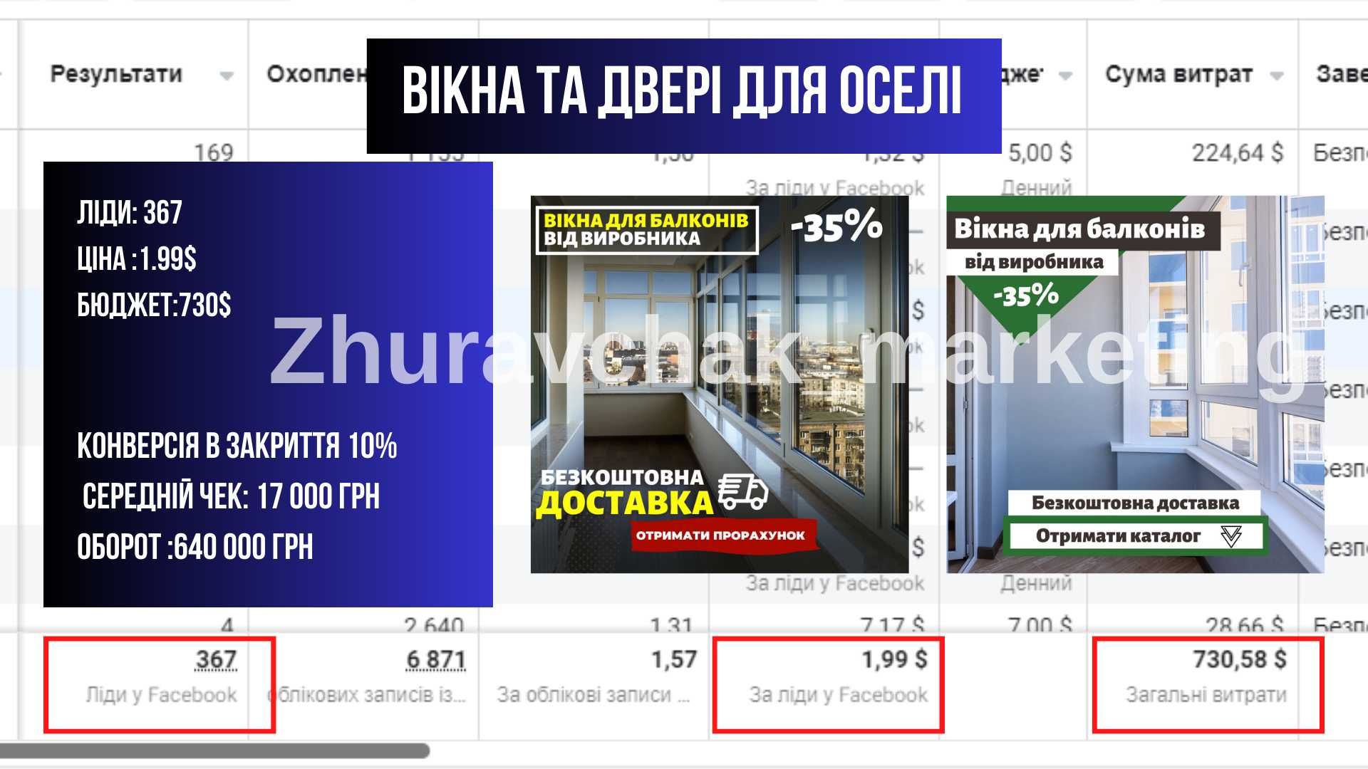 Таргетолог, налаштування таргету, 7 днів співпраці в подарунок! Таргет