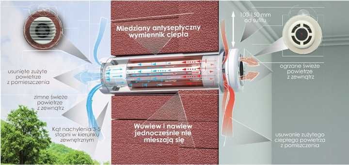 Wentylacja Mechaniczna, Rekuperacja ścienna, zdecentralizowana , Prana