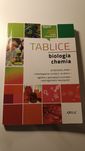 Tablice biologia chemia