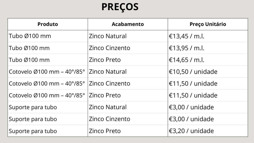 Tubos, Curvas e Suportes Ø100 mm – Sistema de Drenagem em Zinco