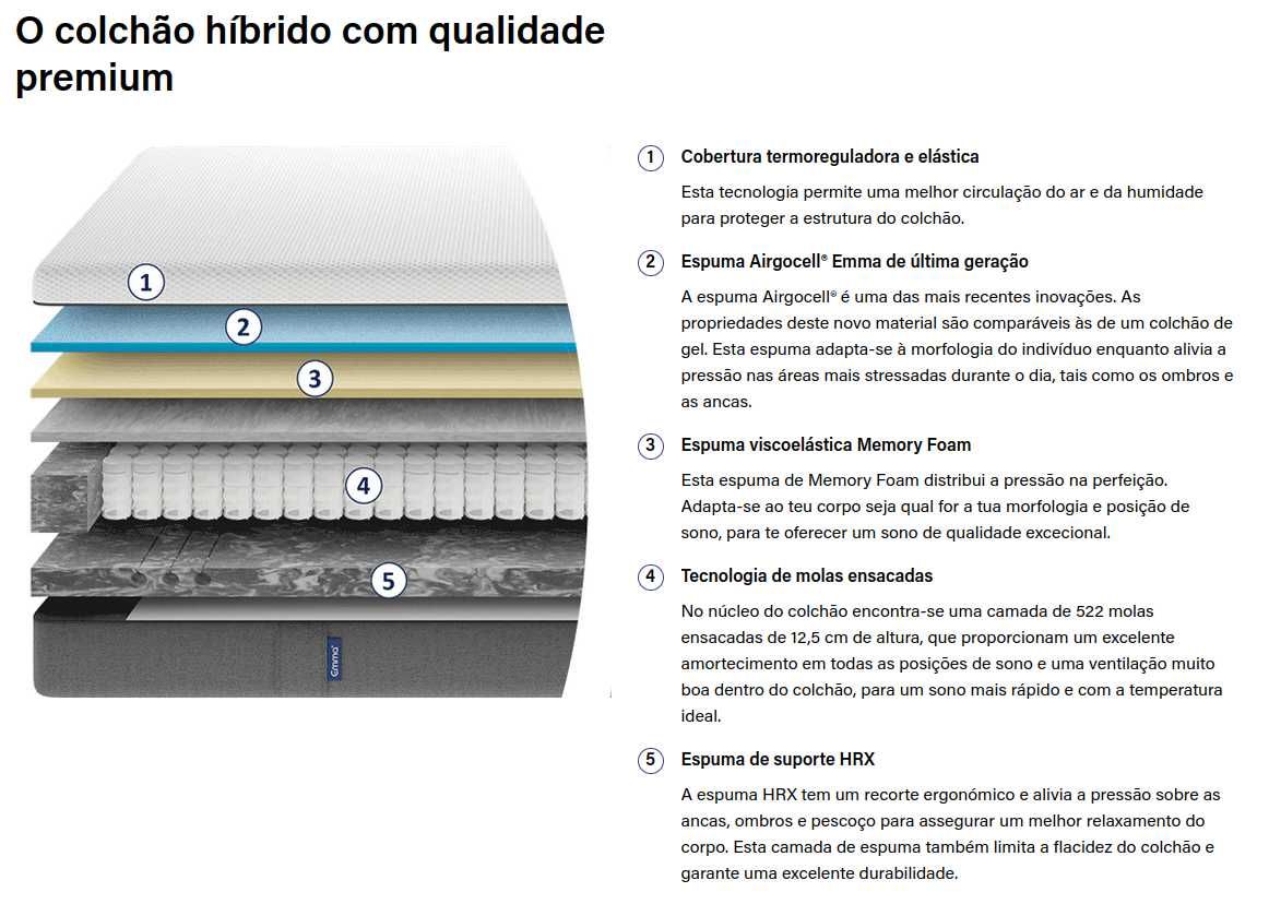 Dois colchões Emma 25 Hybrid Plus 80x200 (160x200) + capas protectoras