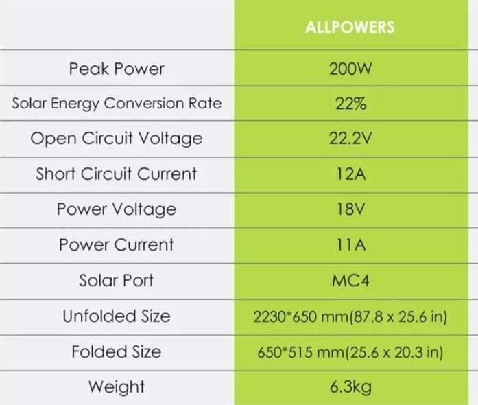 Allpowers портативна сонячна панель 200w