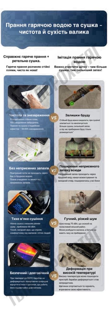 Плилесмок Dreame H20 Power