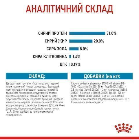 Royal Canin Mini Puppy 8кг