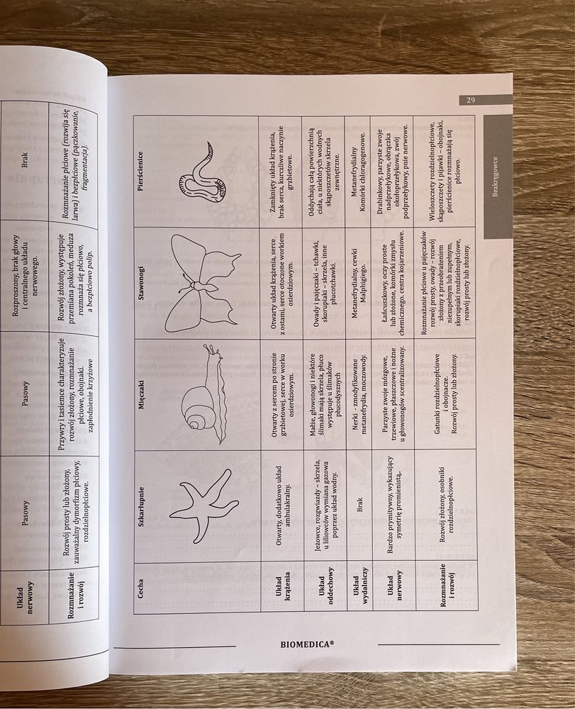 Biomedica Biologia 2