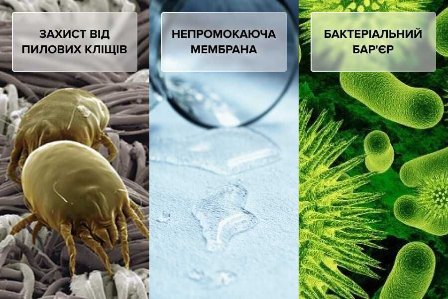 Наматрацник вологонепроникний AquaStop з гумкою по 4 кутах.