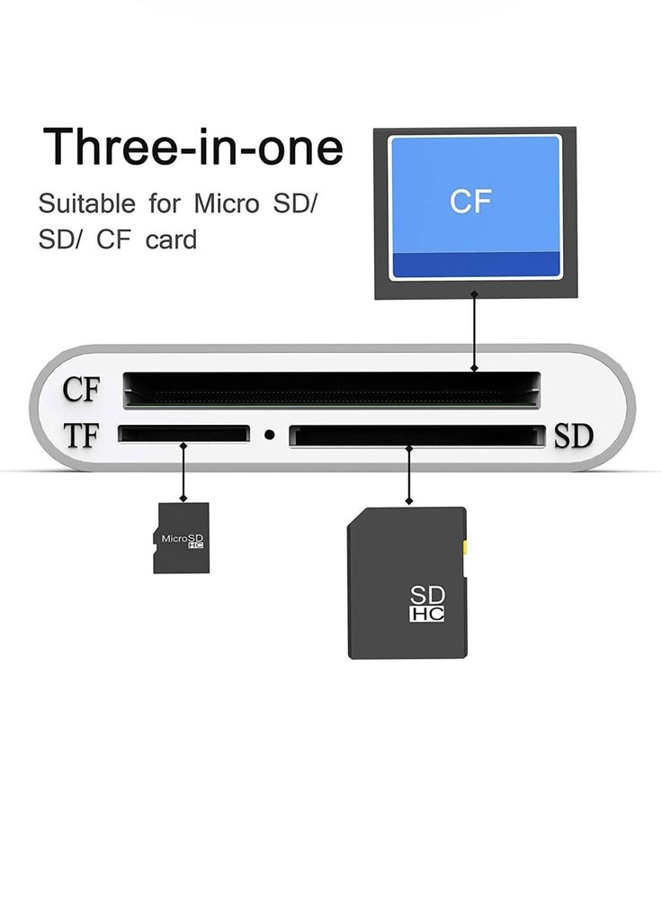 Adapter czytnika kart SD, Kompaktowy czytnik kart pamięci USB 3.0