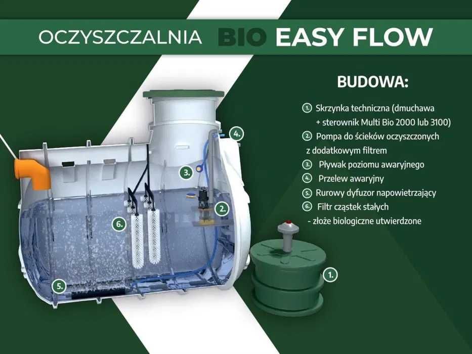 Oczyszczalnia biologiczna Haba Bio Easy Flow do 5 osob darmowa dostawa