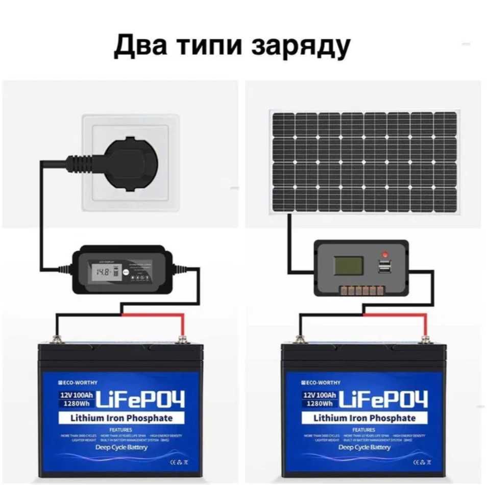 Батарея DC-HOUSE LiFePO4 12V 100Ah (1280Wh) + Безкоштовна доставка!