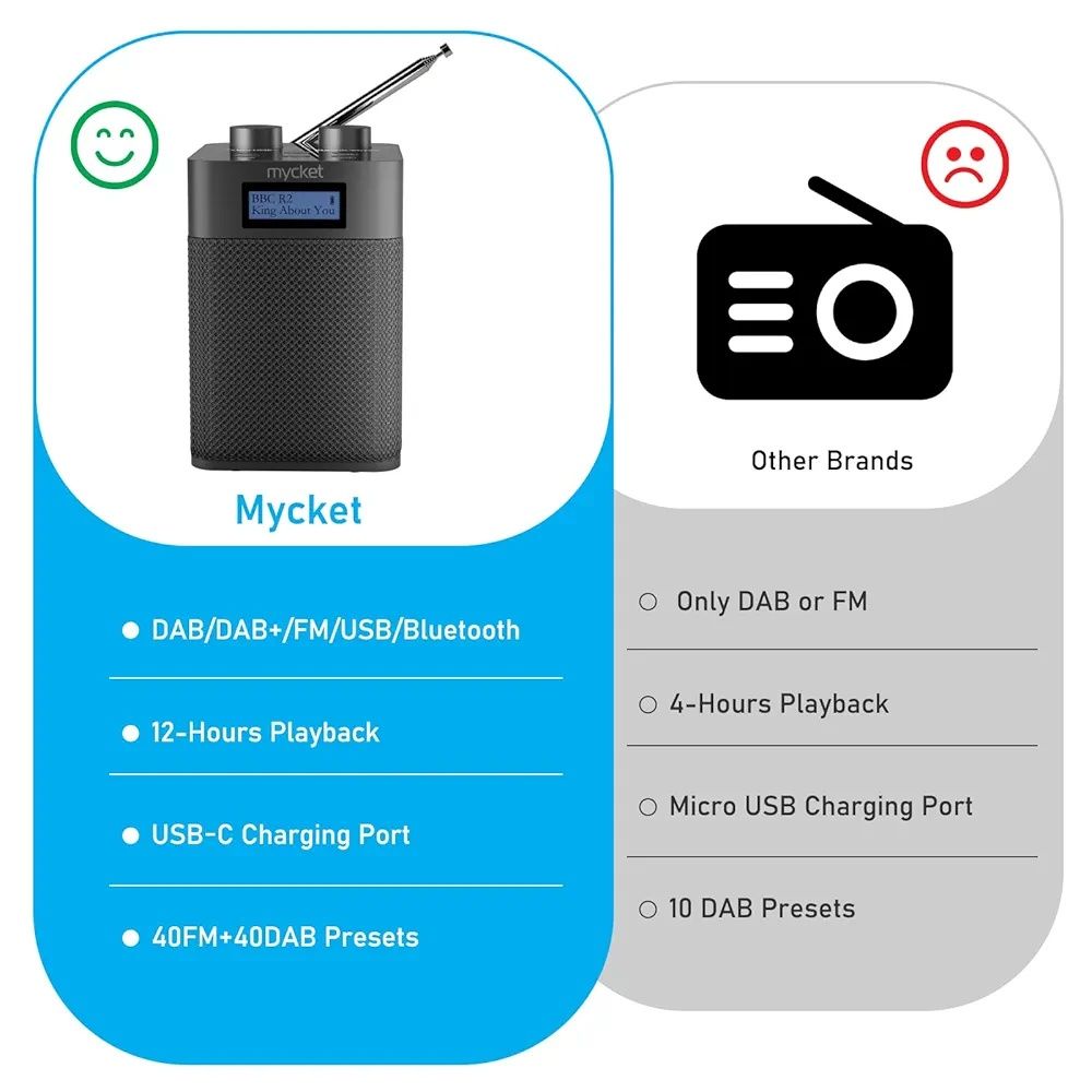 Цифрове радіо Mycket DAB/DAB+ USB MP3 Bluetooth