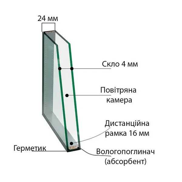 Склопакети однокамерні енергозберігаючі