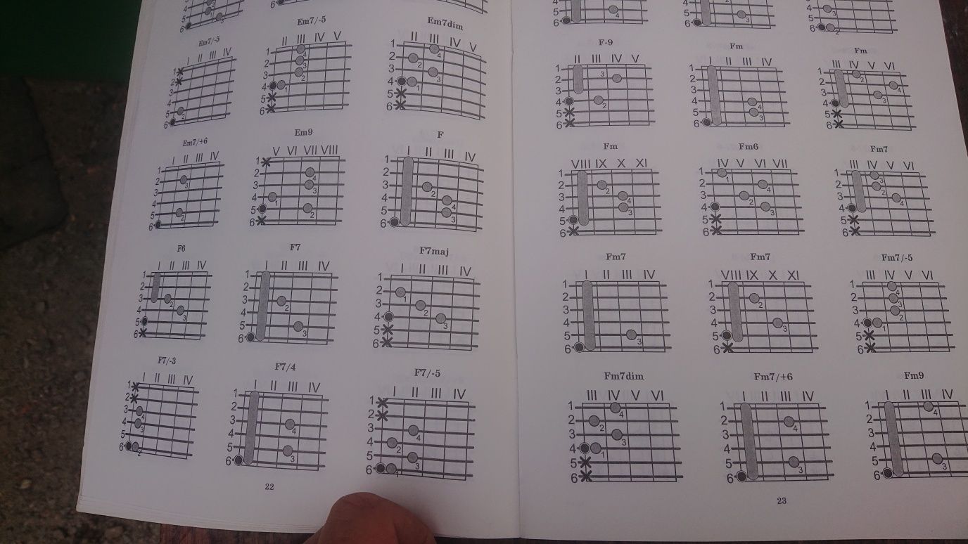 Ноты для Гитары
Методика быстоого обучения игре на шестиструнной гитар