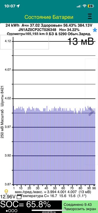 Ячейки, консерви, елементи leaf