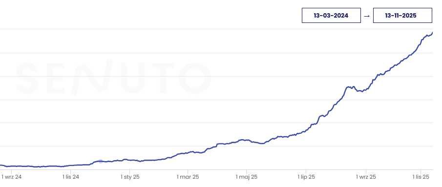 Skuteczne pozycjonowanie stron internetowych, SEO, Freelancer, reklama