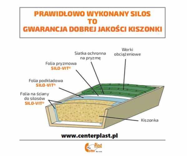 Siatka ochronna na pryzmę lub silos 8/12