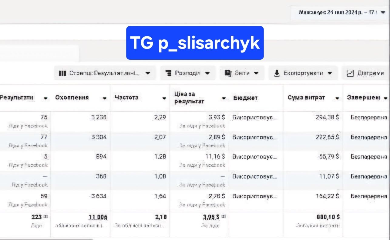Реклама/таргет/поиск сотрудников/продвижение/лидо генерация