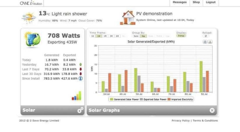 Monitor de consumo eléctrico: OWL Intuition PV + Cabo Y