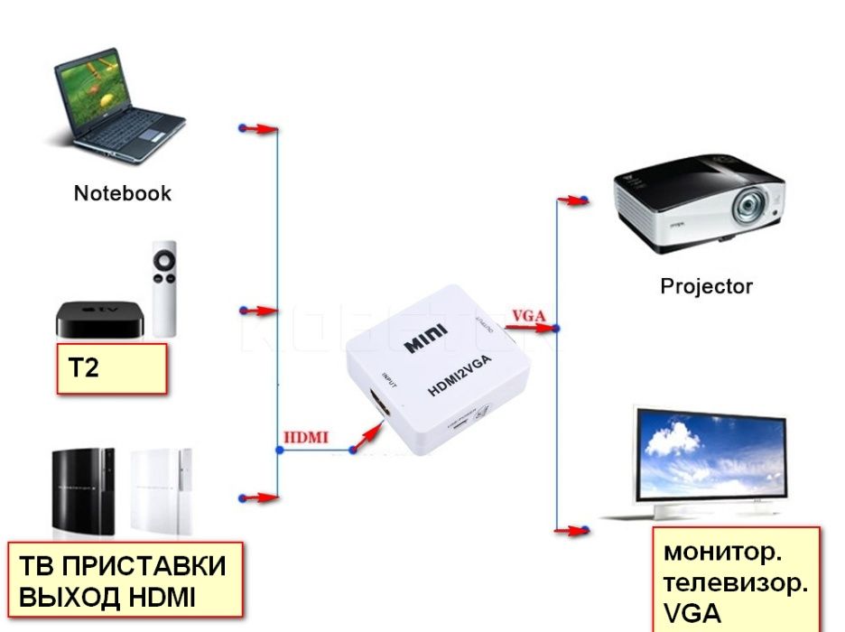 Конвертер переходник из видео HDMI в VGA, +звук +питание, адаптер