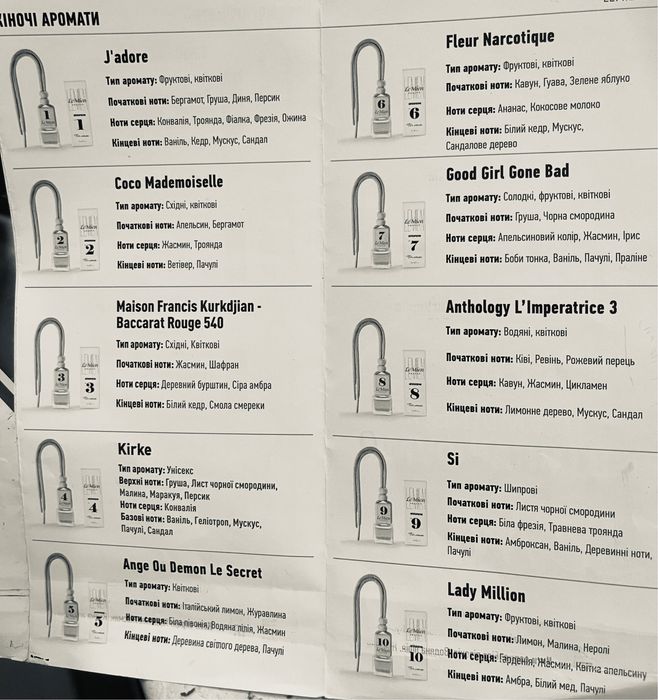 Парфюми та дифузори на основі оригінальних французьких масел